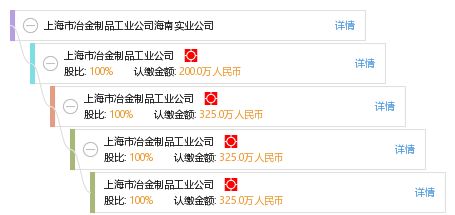 上海市冶金制品工業公司海南實業公司